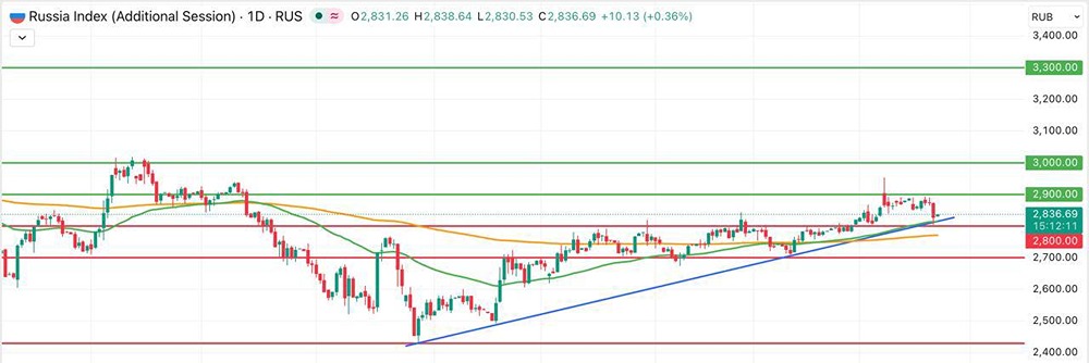 Трамп ударил по рынку: индекс МосБиржи рухнул из‑за новостей об Иран