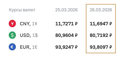 Курсы валют ЦБ на 26.03.2026