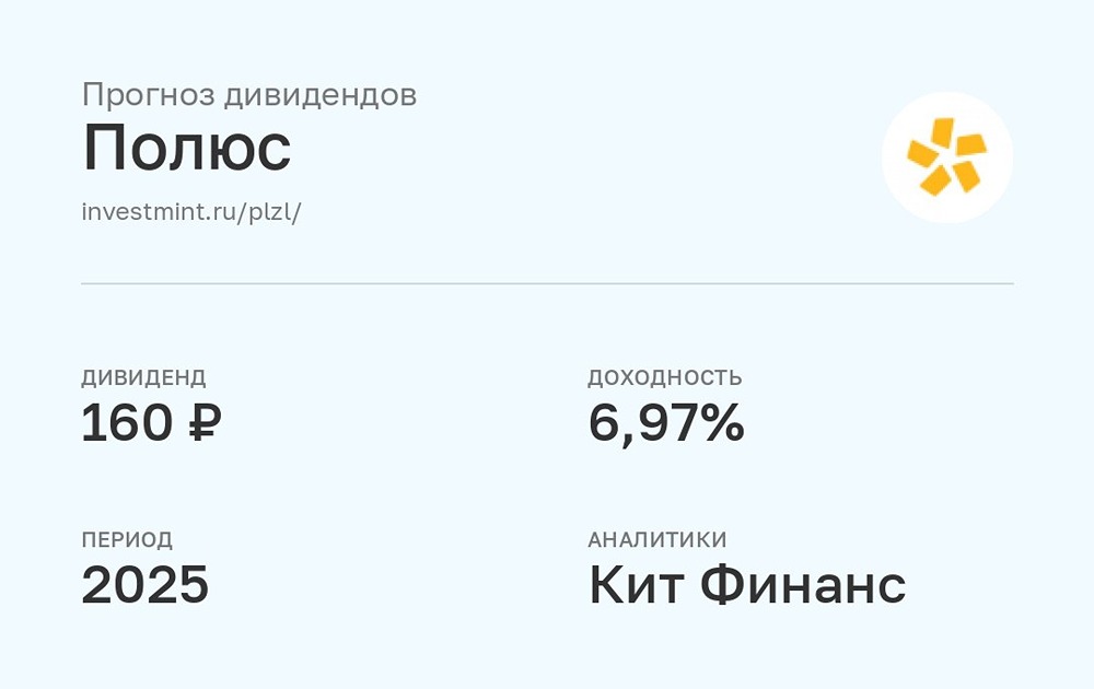 Прогноз дивидендов по акциям Полюс от Кит Финанс