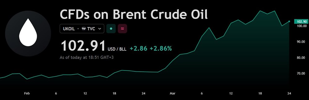 $2 млн за проход: Иран ставит цену на доступ к нефти