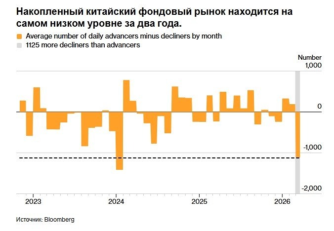 Отскок на рынке Китая: это начало роста или временный всплеск?