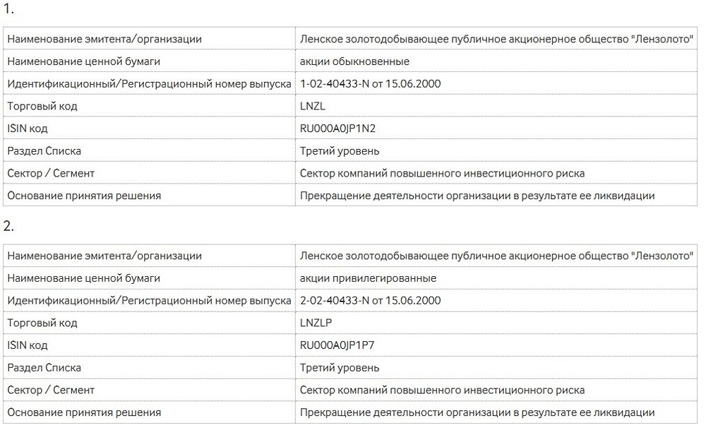 Московская биржа приостанавливает торги акциями «Лензолото» с 31 марта
