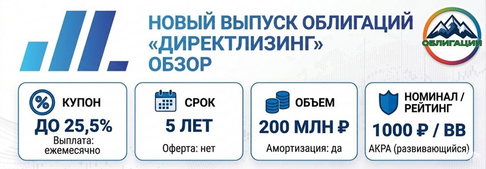 Риск и доход: облигации «ДиректЛизинг» с купоном 25,5 % ждут инвесторов