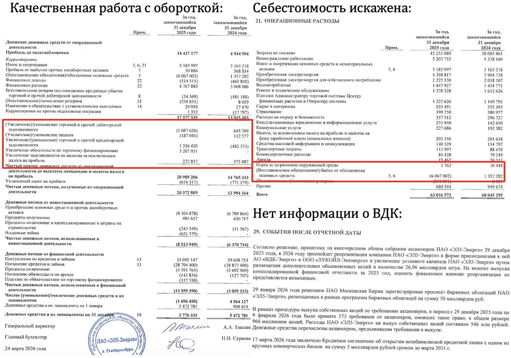 ЭЛ5-Энерго: дешёвые акции — но стоит ли покупать после отчёта 2025 года?