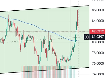 Рынок замер: USD/RUB тестирует критическую отметку 81