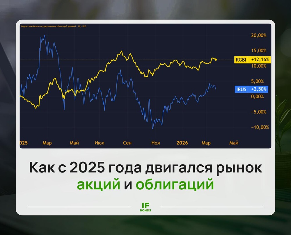 «Лёгкие» деньги кончились: что ждёт рынок облигаций в 2026 году?