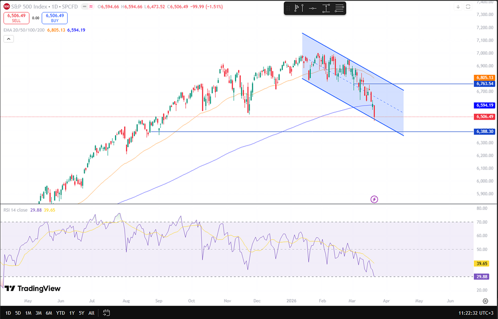 Отложит ли ФРС снижение ставок из‑за роста инфляции и угроз вокруг Ирана?