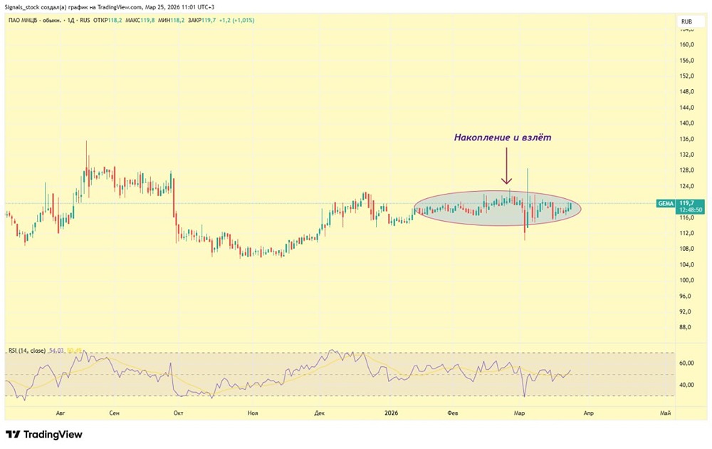 Биотех с дивидендами: акции ММЦБ бросают вызов рынку