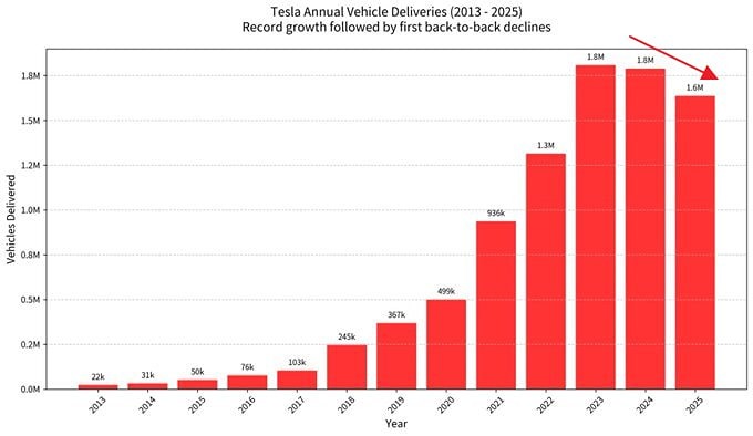 Электрокары в прошлом? Tesla делает ставку на роботов Optimus