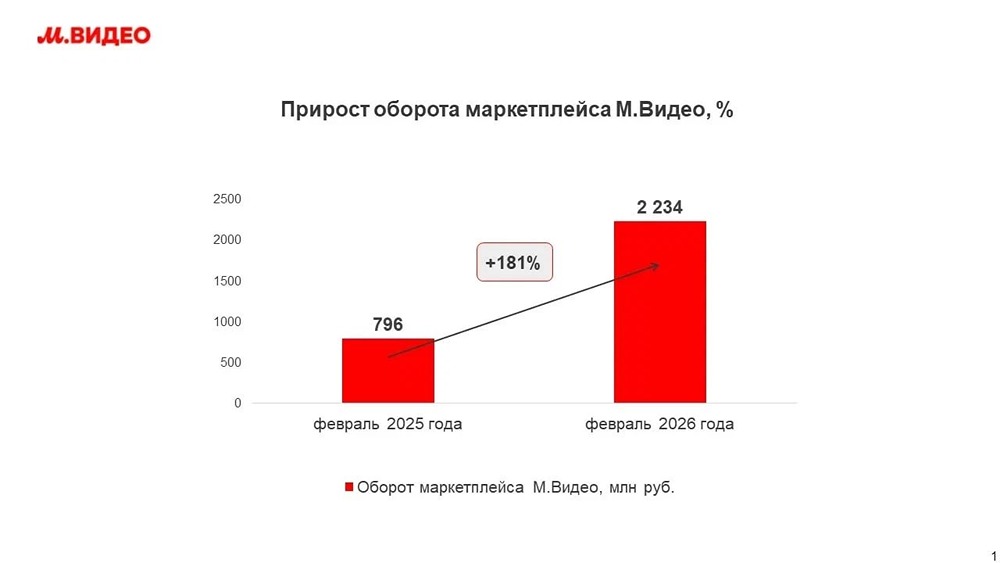 Владислав Бакальчук: маркетплейс «М.Видео» в феврале 2026 года вырос почти в 3 раза