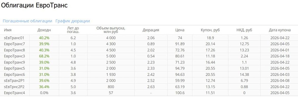 Что случилось с ЕвроТрансом: сбои, иски на 4 млрд и блокировка ФНС?
