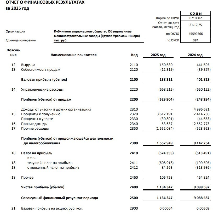ОМЗ РСБУ за 2025 год