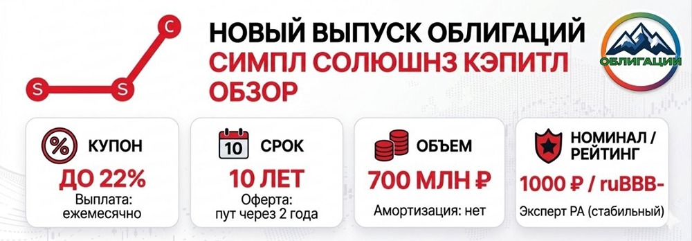 «Симпл Солюшнз» предлагает 22% по облигациям — но готов ли инвестор к рискам?