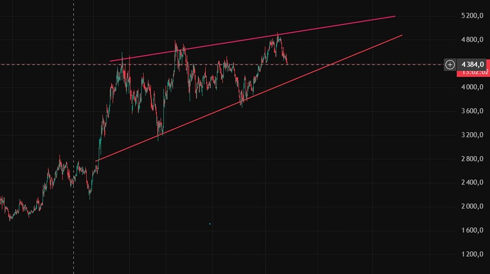 Дорогой, но растущий: почему инвесторы всё равно покупают акции Яндекс