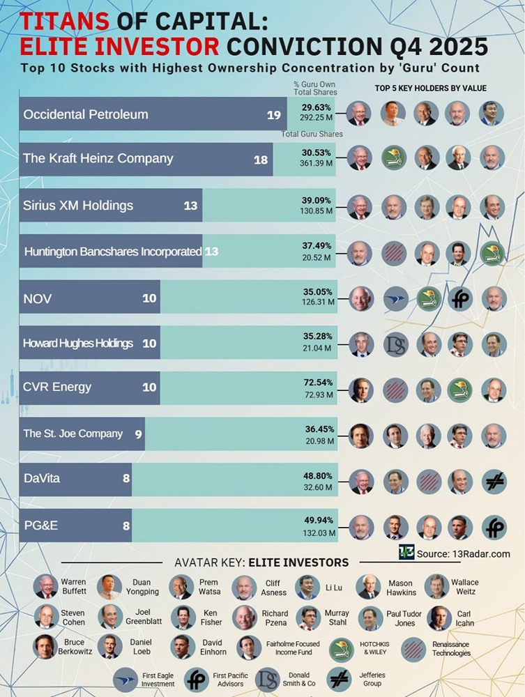 Куда вкладывают деньги богатые люди?