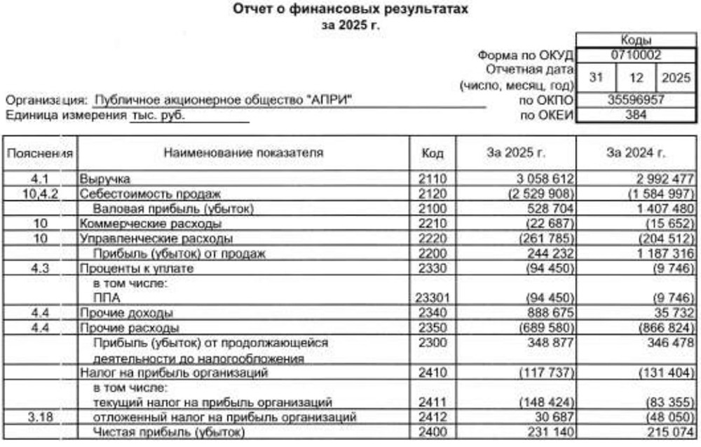 АПРИ РСБУ за 2025 год