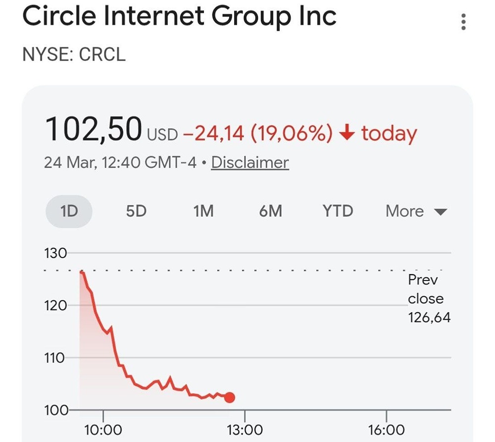«Смерть» сбережений в стейблкоинах: что ждёт USDC и USDT?
