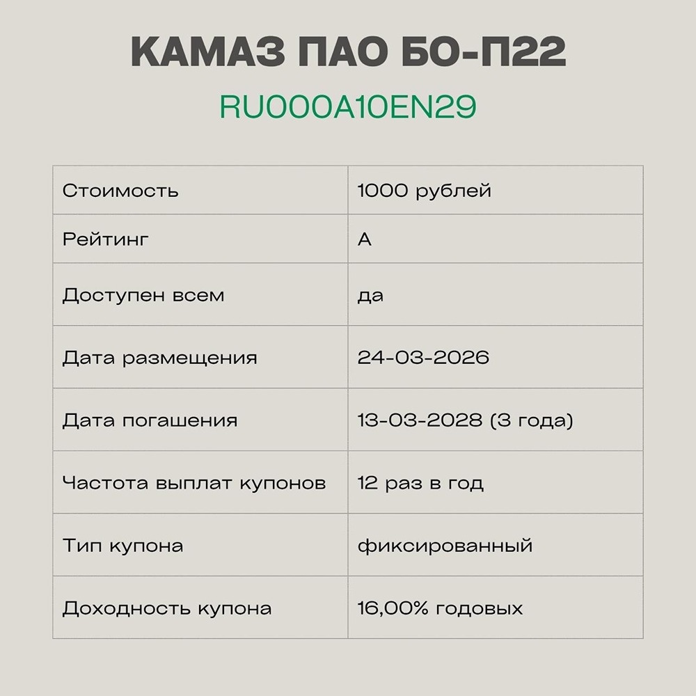 Ставка выше рынка: разбираем новые облигации КАМАЗ БО‑П22