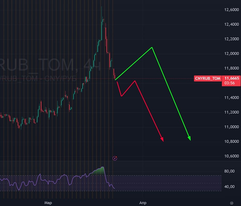 Рубль может укрепиться на переломе года — вопреки прогнозам аналитиков