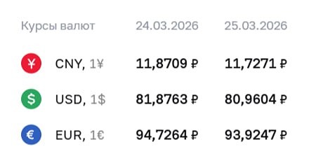 Курсы валют ЦБ на 25.03.2026