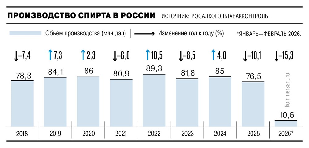 Предоплата вместо отсрочки: «Росспиртпром» задаёт новый тренд