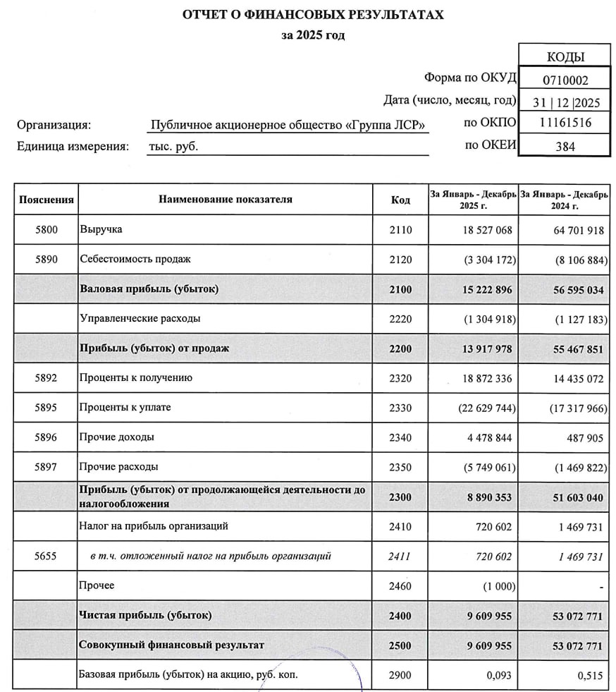 ЛСР РСБУ за 2025 год