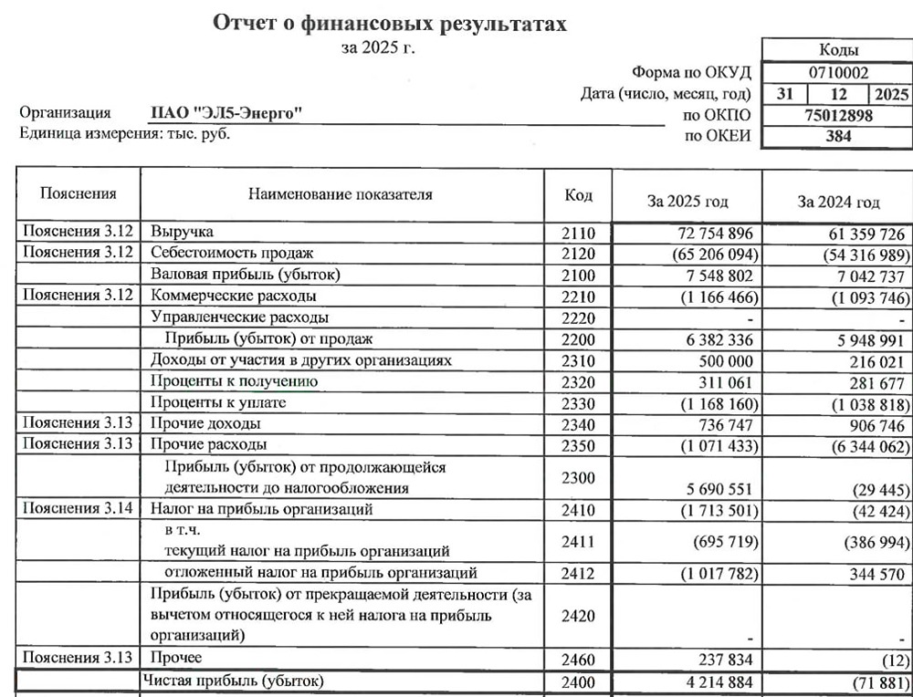 Эл5-Энерго РСБУ за 2025 год