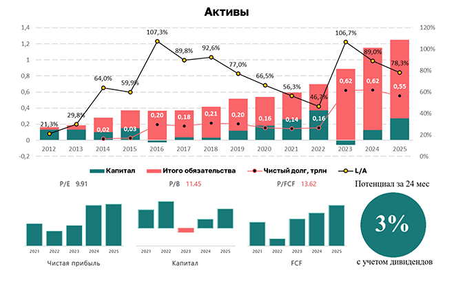 Золото теряет блеск: что ждёт акции «Полюса»?