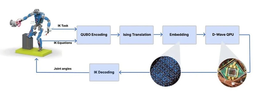 Как российские учёные ускорили роботов в 30 раз?