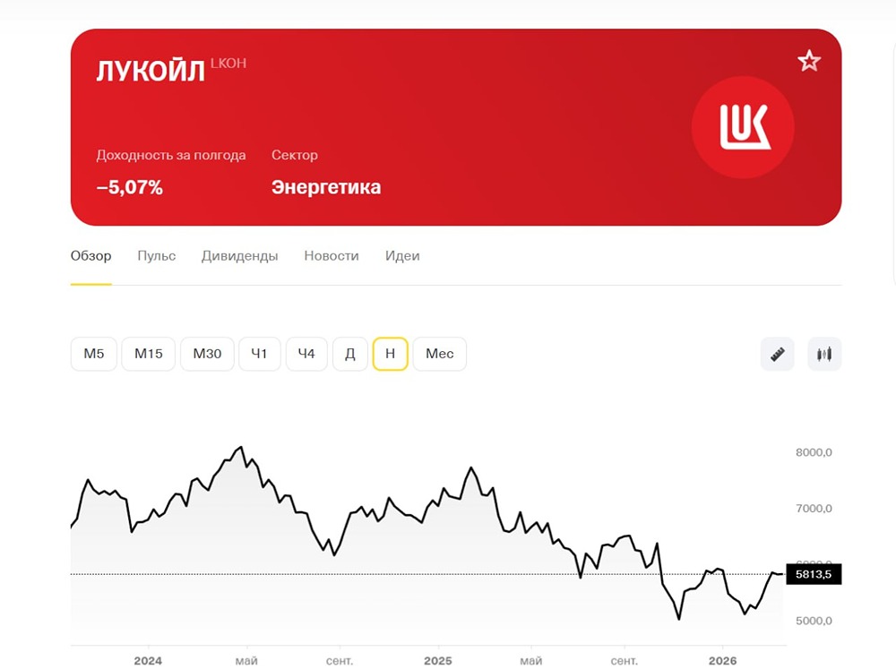 Нейтральный прогноз, но высокие дивиденды: разгадываем стратегию Лукойла