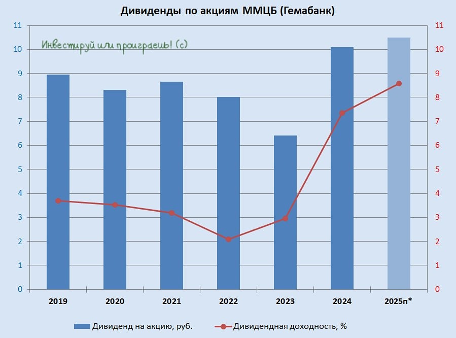8,6 % доходности: стоит ли вкладываться в акции ММЦБ в 2026 году?