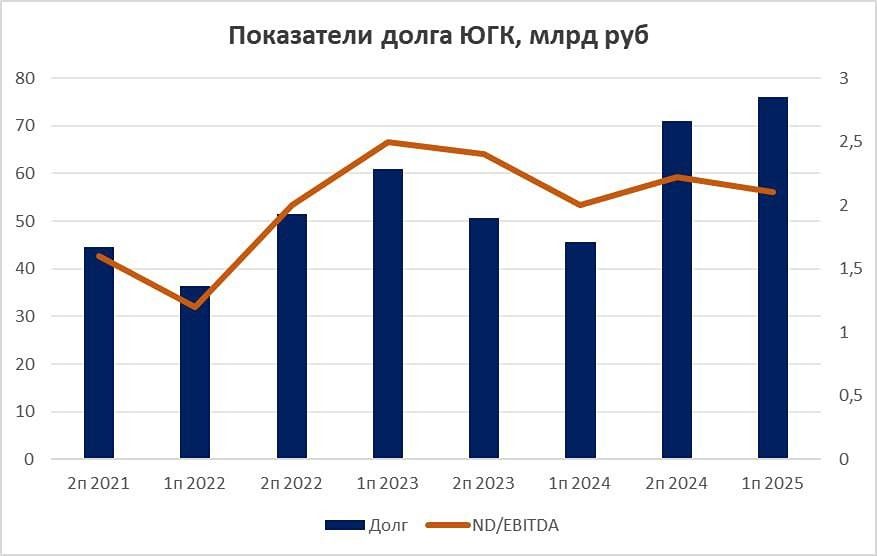 Технический дефолт без комментариев: что скрывает ЮГК?