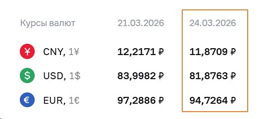 Курсы валют ЦБ на 24.03.2026