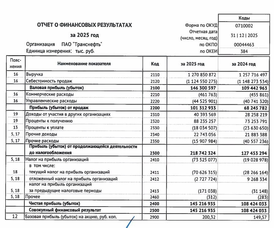 Транснефть РСБУ за 2025 год