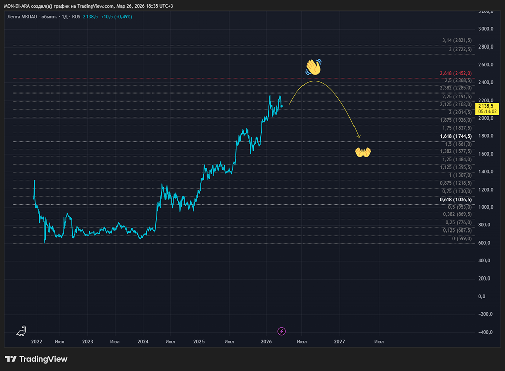 «Эталонная история трансформации»: почему акции Ленты в фокусе инвесторов