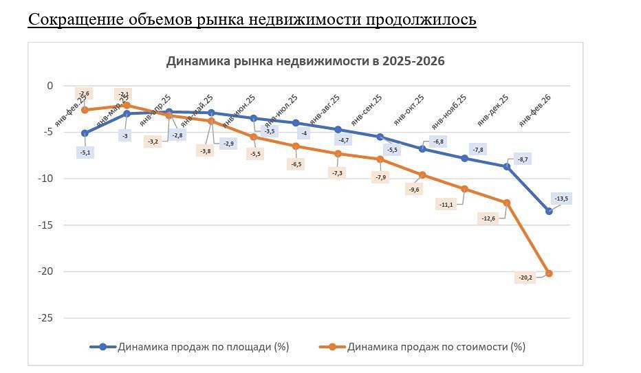 Почему в РФ нет кризиса недвижимости, а в Китае — есть? Разбираем причины