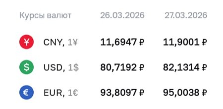 Курсы валют ЦБ на 27 марта