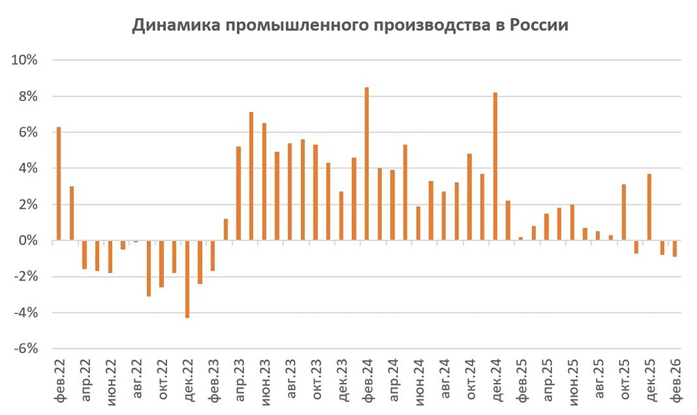 2840 пунктов и тишина: почему биржа замерла в ожидании?