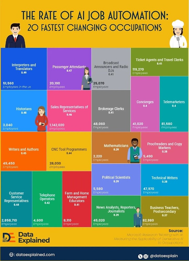 Какие профессии будут востребованы в будущем?