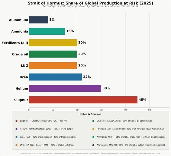Что кроме нефти и газа проходило через Ормузский пролив?