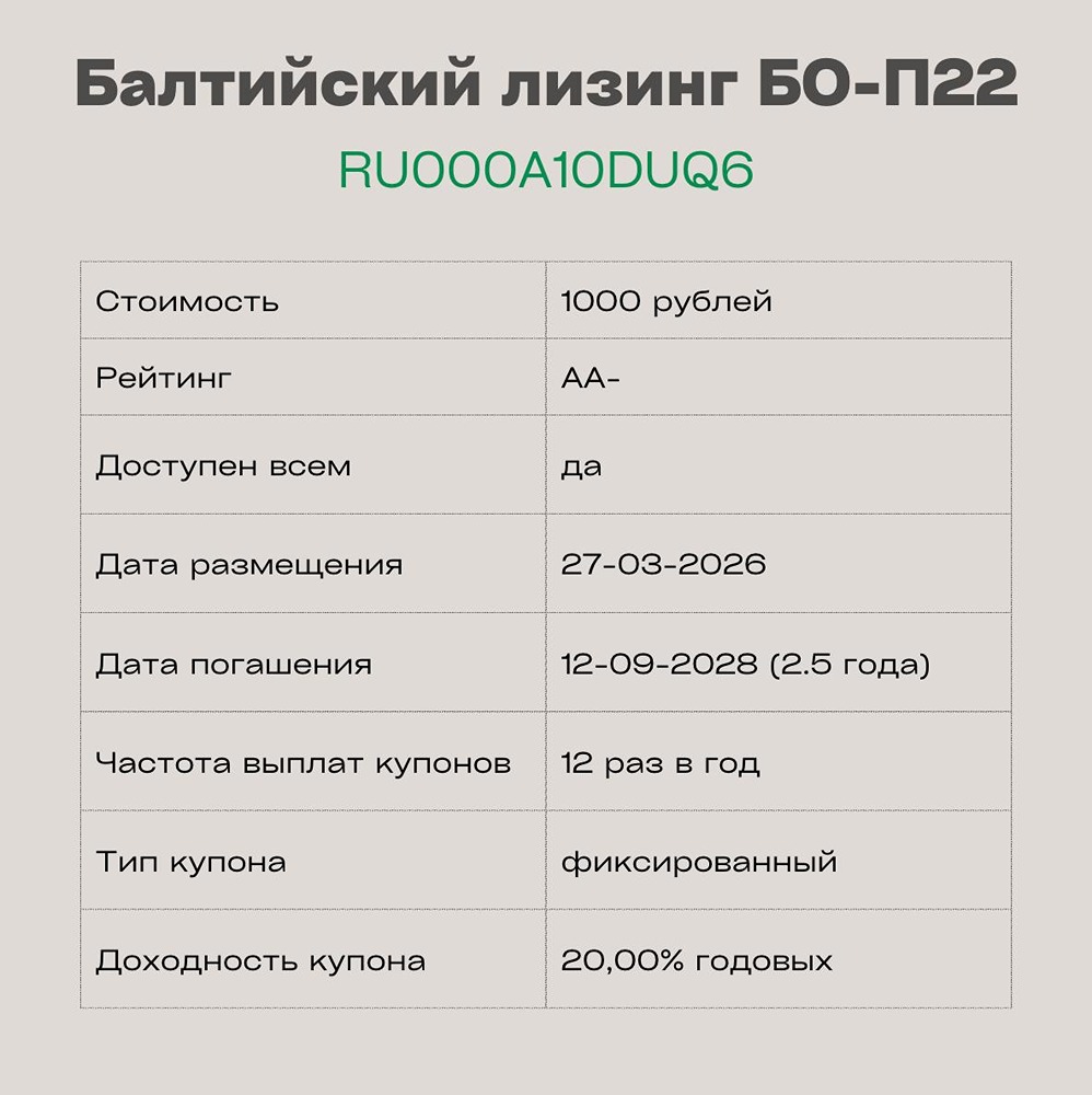 АА− и 20 % — парадокс: разбираем риски облигаций «Балтийского лизинга»