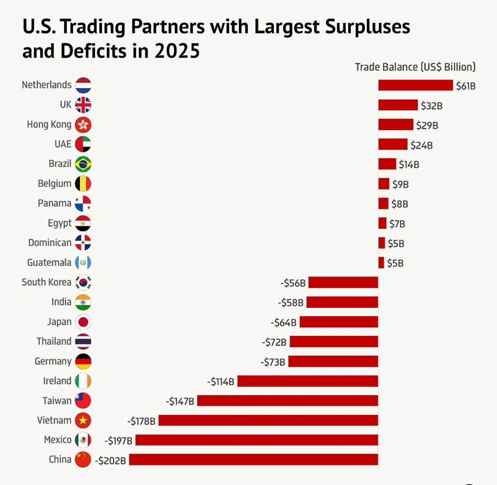 Кто основные торговые партнёры США?