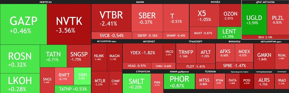 Индекс Мосбиржи упал: что происходит с рынком акций РФ?