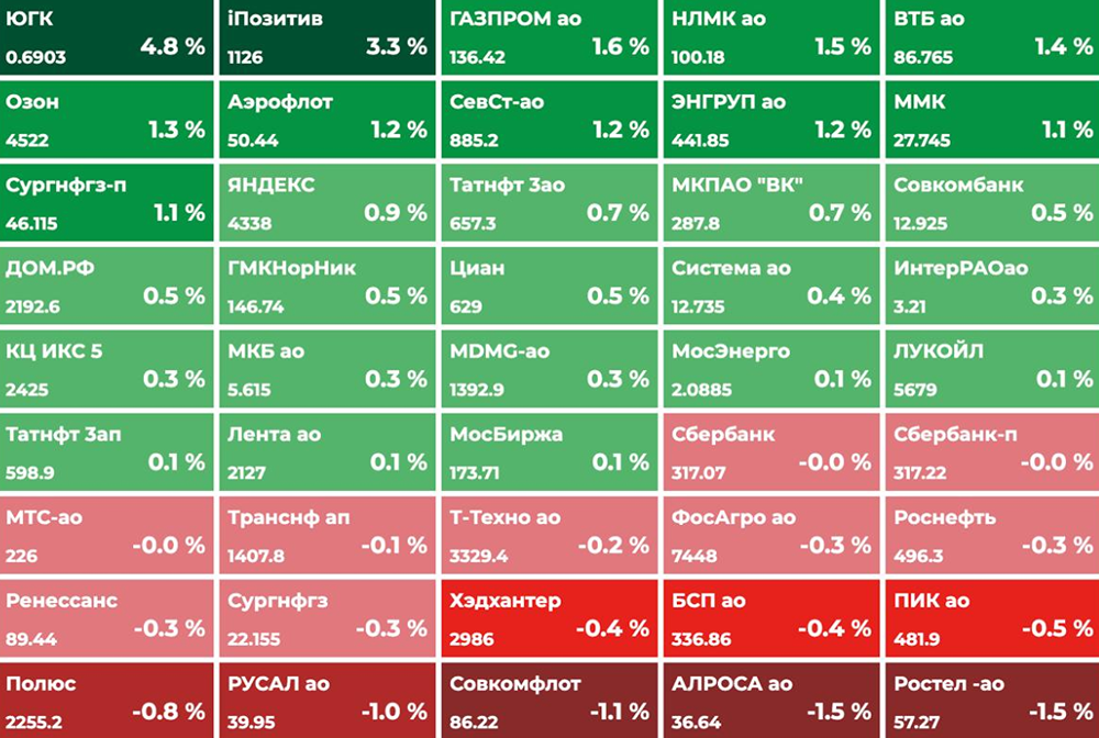 Что будет с рублём и индексом Мосбиржи сегодня? Разбираем факторы