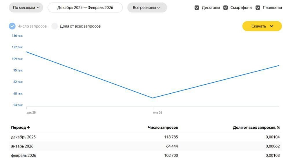 Чем Яндекс Мессенджер лучше Telegram? Разбираем плюсы для работы