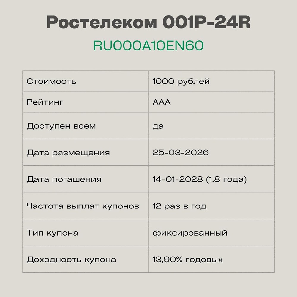 Облигации «Ростелекома»: 13,9 % годовых — стоит ли брать в 2026 году?