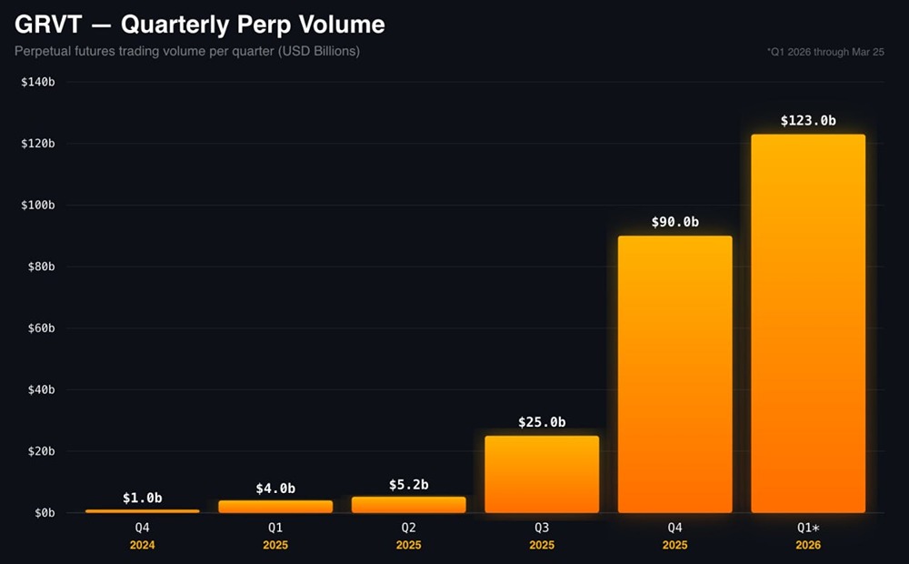 Ежедневный объем рынка криптодеривативов составляет 2-3 триллиона долларов