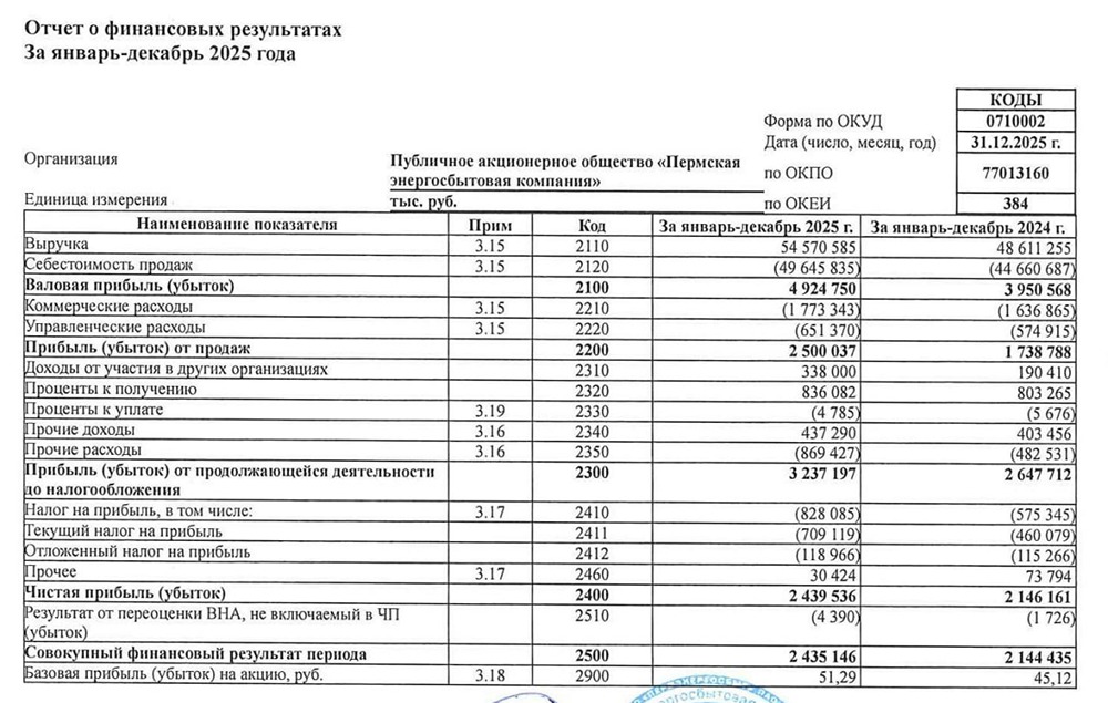 Пермьэнергосбыт РСБУ за 2025 год