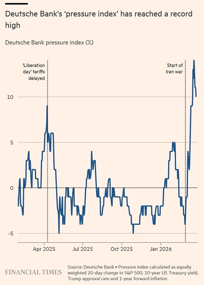 Тайный индикатор: как «индекс боли» угадывает решения Трампа