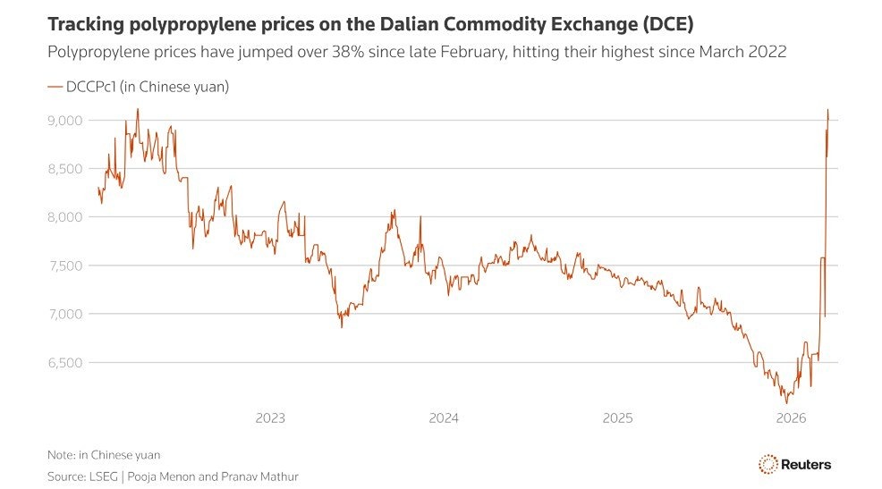 Программа страхования США не остановила рост цен на нефть и газ